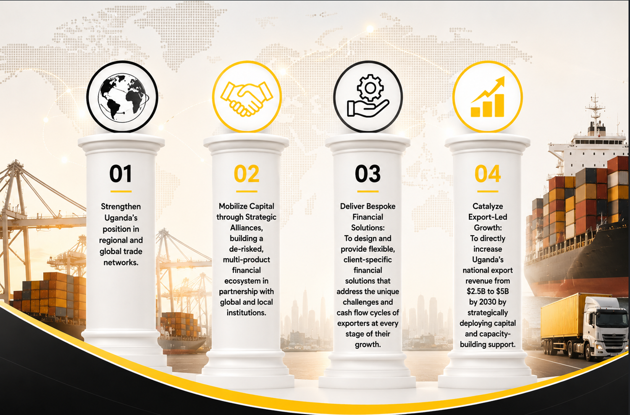 UgExim Strategic Pillars